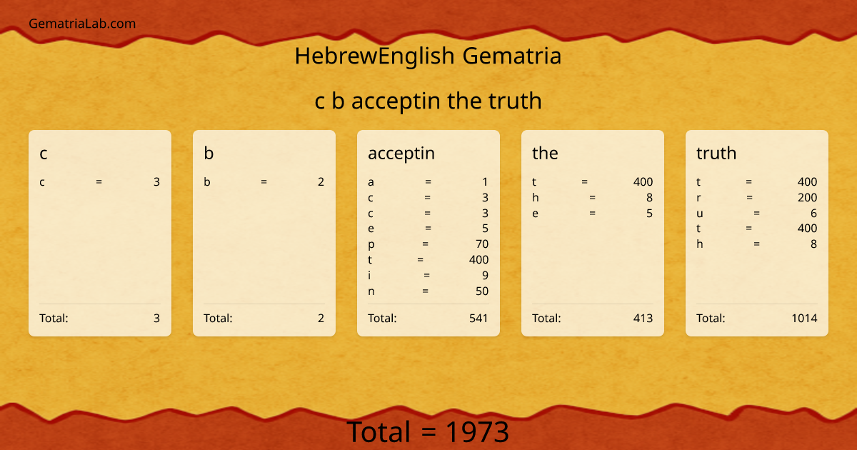 c b acceptin the truth in hebrewEnglish Gematria